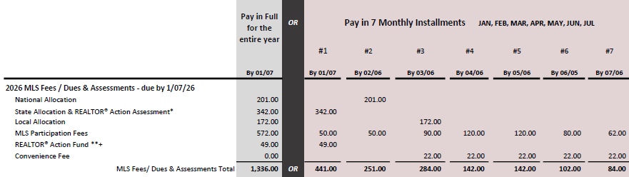 2026 MLS Dues & Assessments
